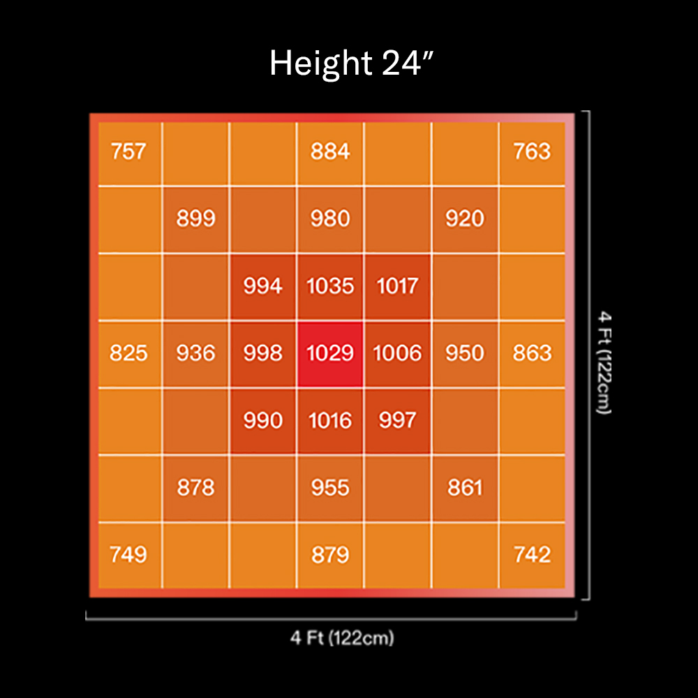 Flexstar PRO LED grow light PPFD