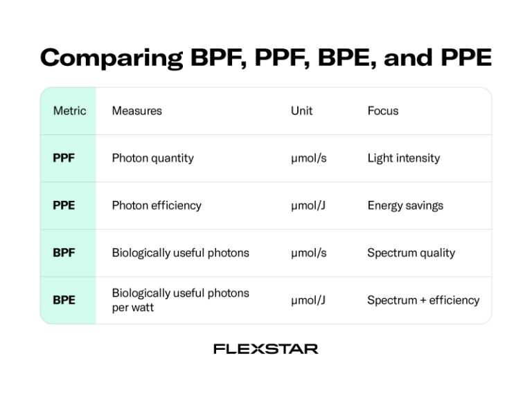 flexstar bpf, ppe, ppf, bpe