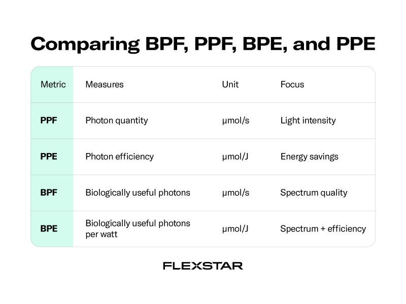 flexstar bpf, ppe, ppf, bpe